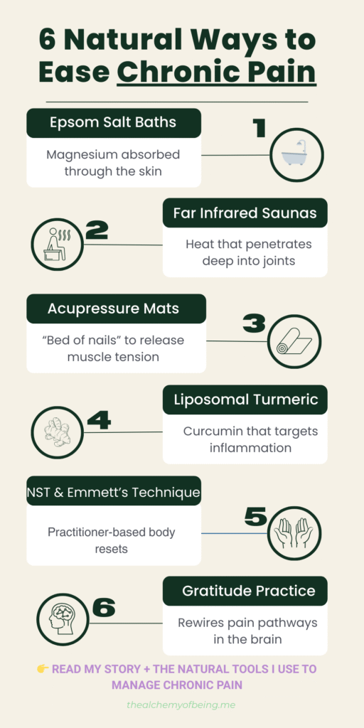 Chronic Pain Infographic