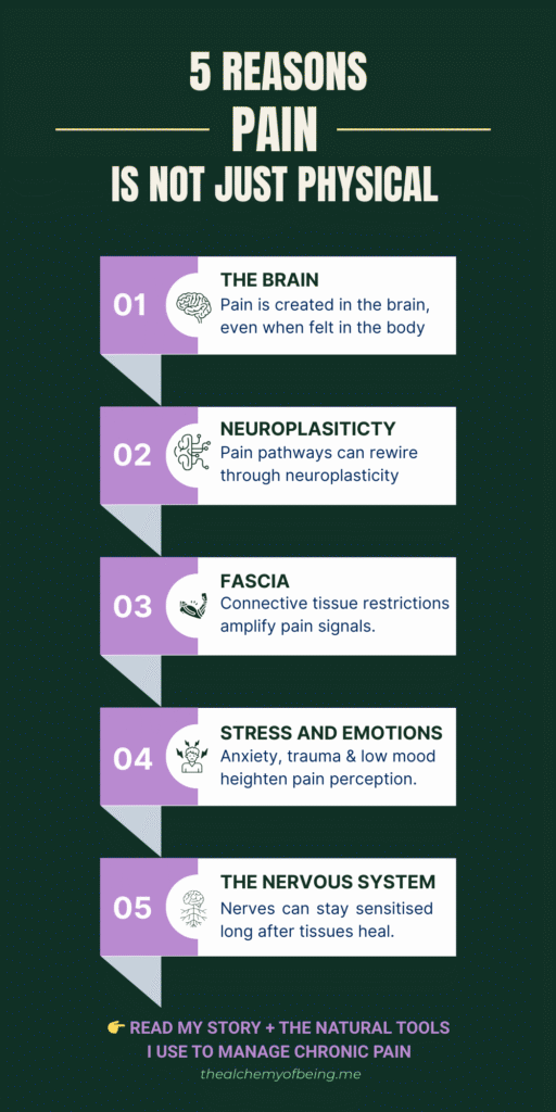 Chronic Pain Infographic - 10 - 5 reasons not physical
