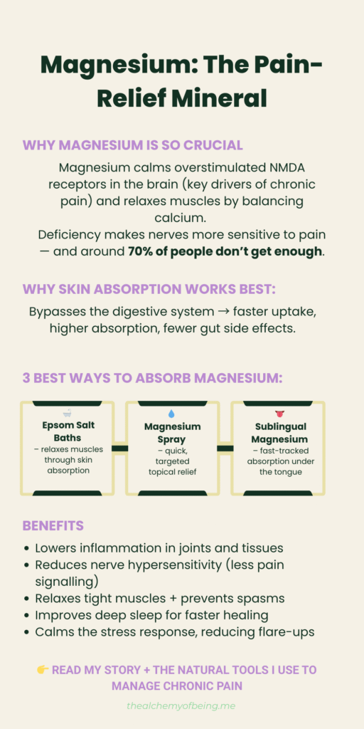 Chronic Page Infographic - 2 - Magnesium