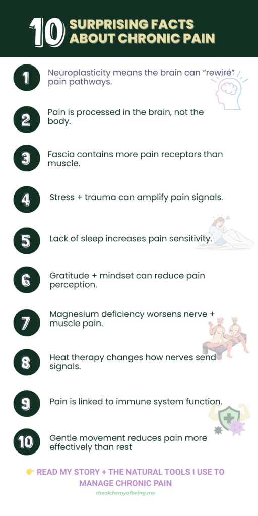 Chronic Pain Infographic - 10 - Facts