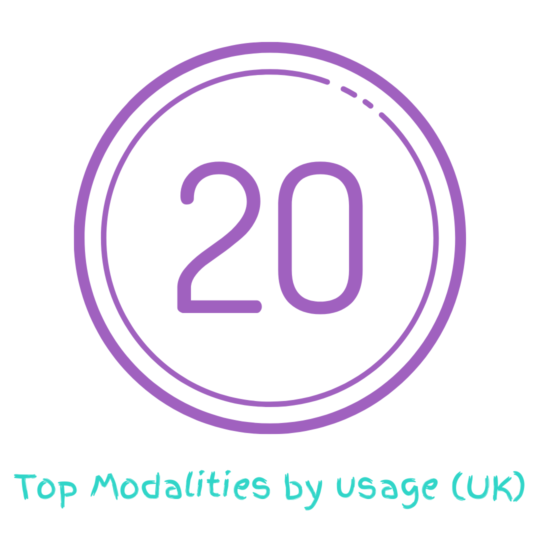 Top 20 Modalities by Usage